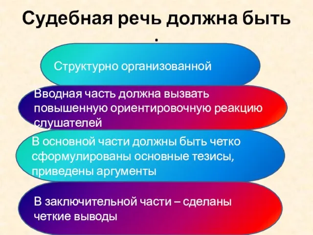 Судебная речь должна быть : Структурно организованной Вводная часть должна вызвать