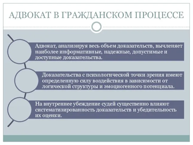 АДВОКАТ В ГРАЖДАНСКОМ ПРОЦЕССЕ