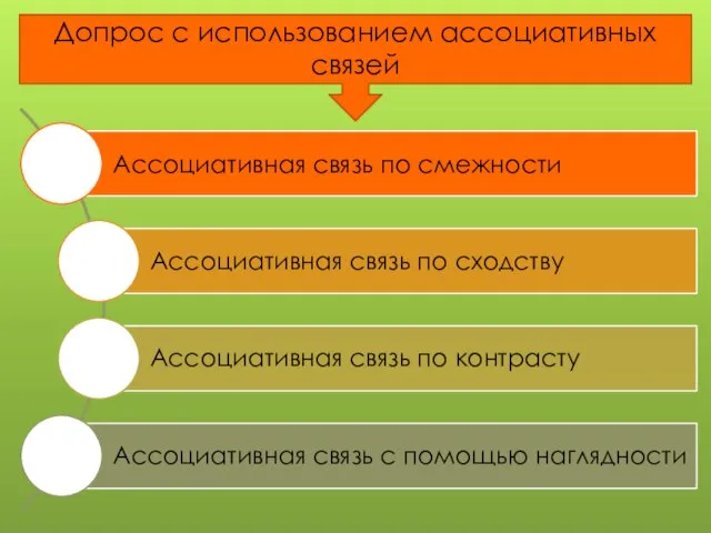 Допрос с использованием ассоциативных связей