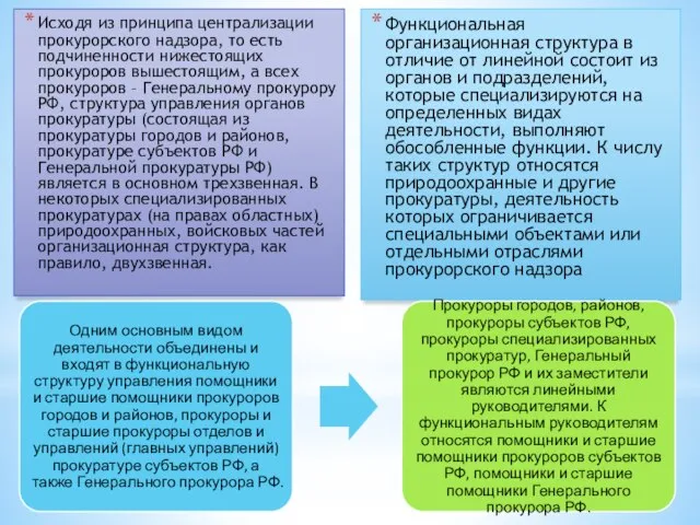 Исходя из принципа централизации прокурорского надзора, то есть подчиненности нижестоящих прокуроров