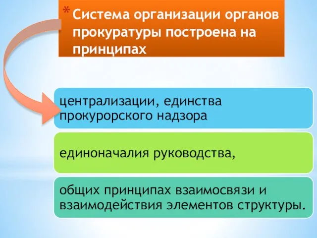 Система организации органов прокуратуры построена на принципах