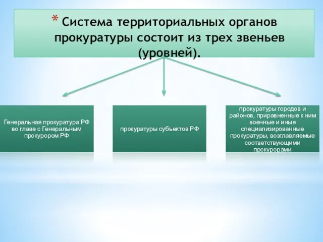 Система территориальных органов прокуратуры состоит из трех звеньев (уровней).
