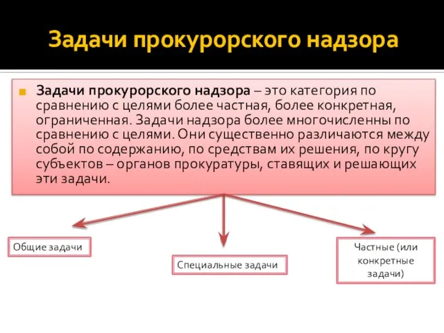 Задачи прокурорского надзора Задачи прокурорского надзора – это категория по сравнению