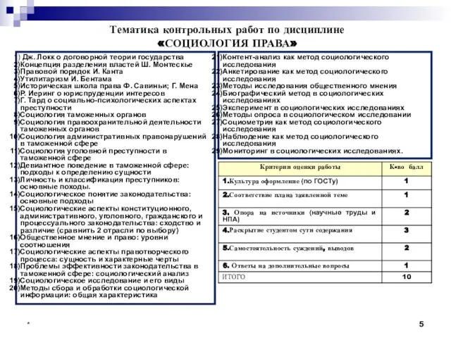 * Тематика контрольных работ по дисциплине «СОЦИОЛОГИЯ ПРАВА» Дж. Локк о