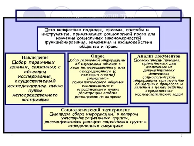 * Методы социологии права это конкретные подходы, приемы, способы и инструменты,