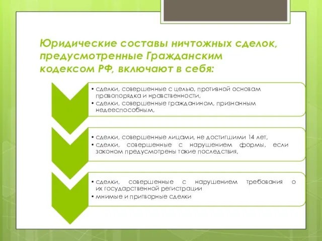 Юридические составы ничтожных сделок, предусмотренные Гражданским кодексом РФ, включают в себя: