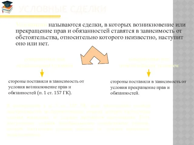 Условные сделки Условными называются сделки, в которых возникновение или прекращение прав