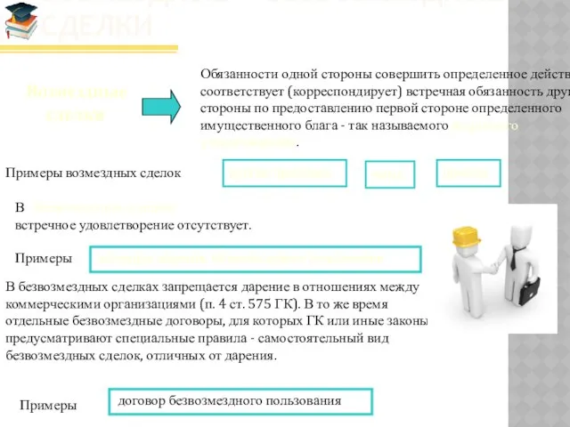 Возмездные и безвозмездные сделки Возмездные сделки Обязанности одной стороны совершить определенное