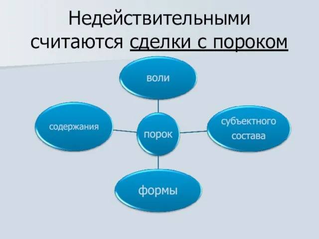 Недействительными считаются сделки с пороком