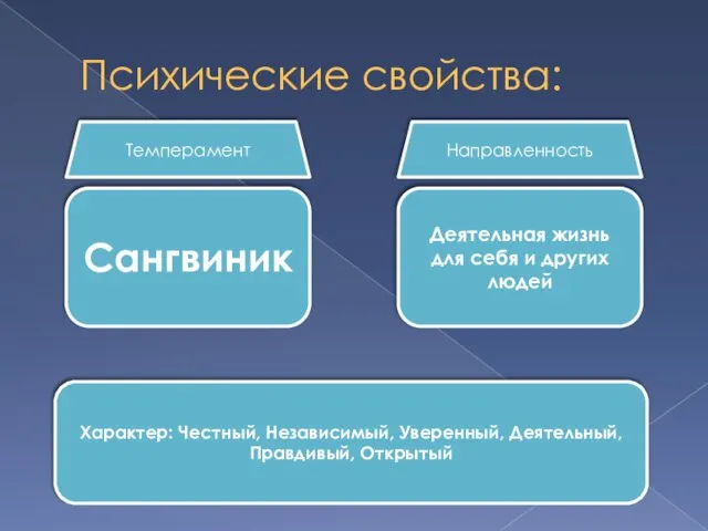 Психические свойства: Сангвиник Темперамент Направленность Деятельная жизнь для себя и других