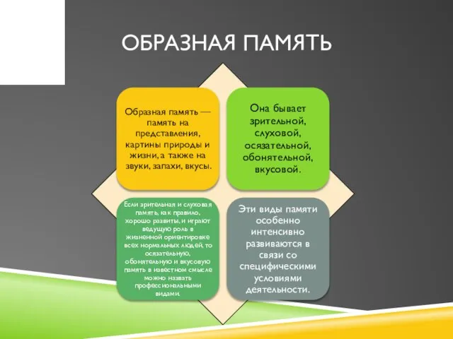 Образная память