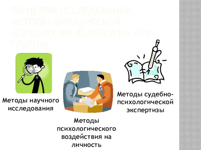 По целям исследования методы юридической психологии делятся на три группы: Методы