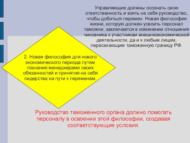 2. Новая философия для нового экономического периода путем познания менеджерами своих