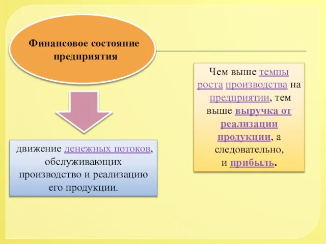 движение денежных потоков, обслуживающих производство и реализацию его продукции. Чем выше