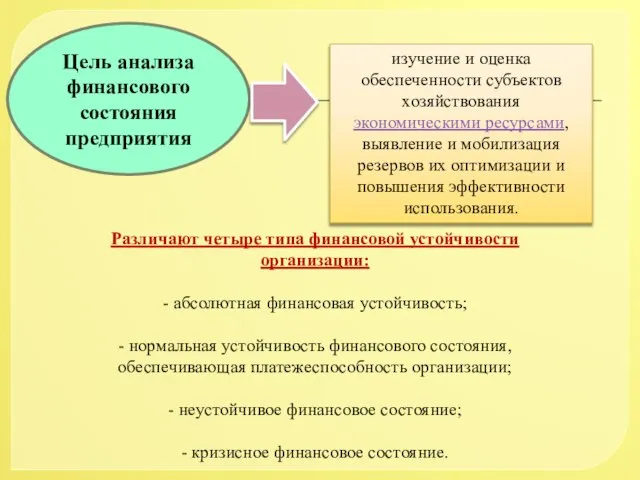 Цель анализа финансового состояния предприятия изучение и оценка обеспеченности субъектов хозяйствования