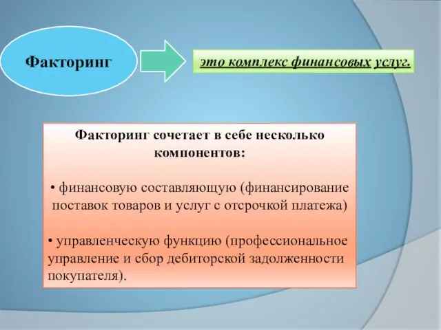 Факторинг это комплекс финансовых услуг. Факторинг сочетает в себе несколько компонентов: