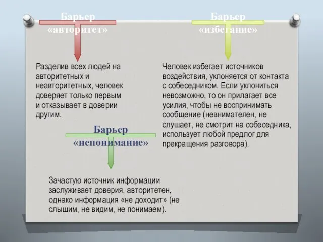 Человек избегает источников воздействия, уклоняется от контакта с собеседником. Если уклониться