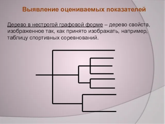 Дерево в нестрогой графовой форме – дерево свойств, изображенное так, как