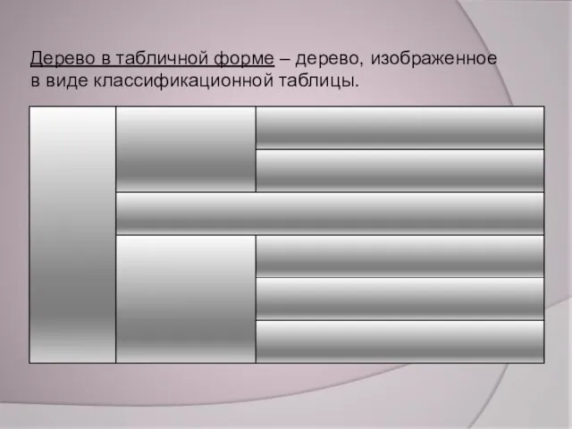 Дерево в табличной форме – дерево, изображенное в виде классификационной таблицы.