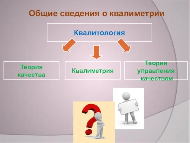 Квалитология Теория качества Квалиметрия Теория управления качеством Общие сведения о квалиметрии