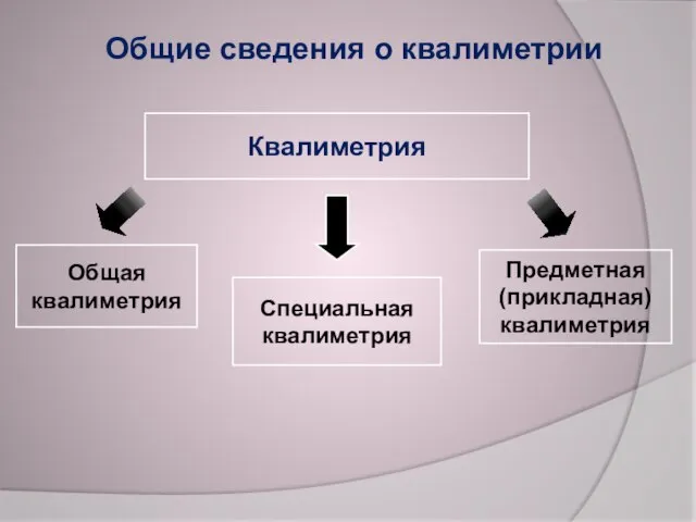 Квалиметрия Предметная (прикладная) квалиметрия Общая квалиметрия Специальная квалиметрия Общие сведения о квалиметрии