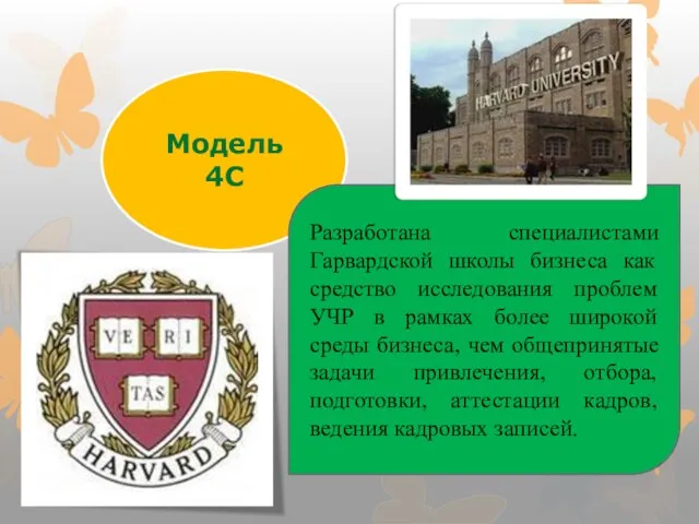 Модель 4С Разработана специалистами Гарвардской школы бизнеса как средство исследования проблем