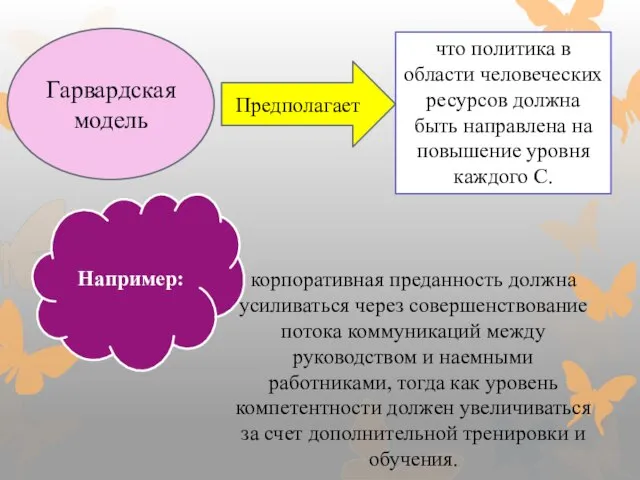 Гарвардская модель Предполагает что политика в области человеческих ресурсов должна быть