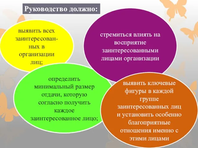 Руководство должно: выявить всех заинтересован-ных в организации лиц; определить минимальный размер