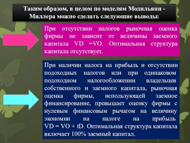 Таким образом, в целом по моделям Модильяни - Миллера можно сделать