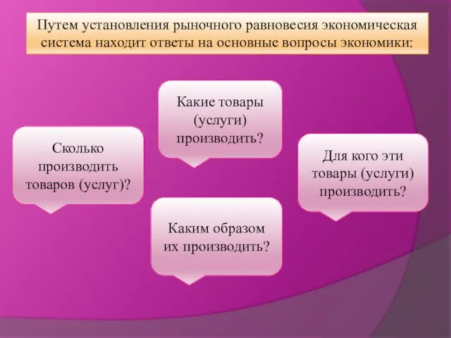 Путем установления рыночного равновесия экономическая система находит ответы на основные вопросы