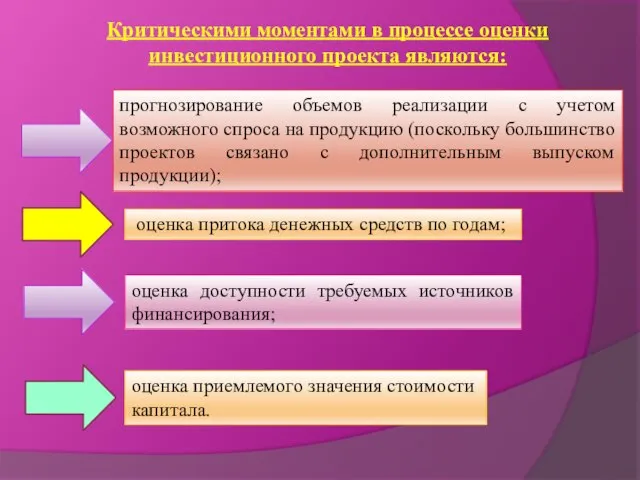 Критическими моментами в процессе оценки инвестиционного проекта являются: прогнозирование объемов реализации