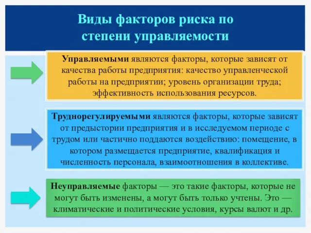 Виды факторов риска по степени управляемости Управляемыми являются факторы, которые зависят