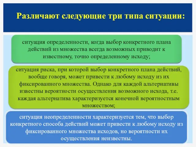 Различают следующие три типа ситуации: ситуация определенности, когда выбор конкретного плана