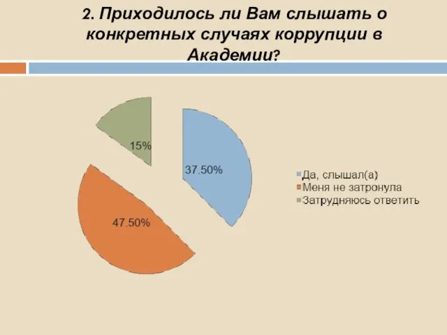 2. Приходилось ли Вам слышать о конкретных случаях коррупции в Академии?