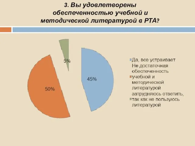 3. Вы удовлетворены обеспеченностью учебной и методической литературой в РТА?