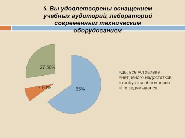 5. Вы удовлетворены оснащением учебных аудиторий, лабораторий современным техническим оборудованием