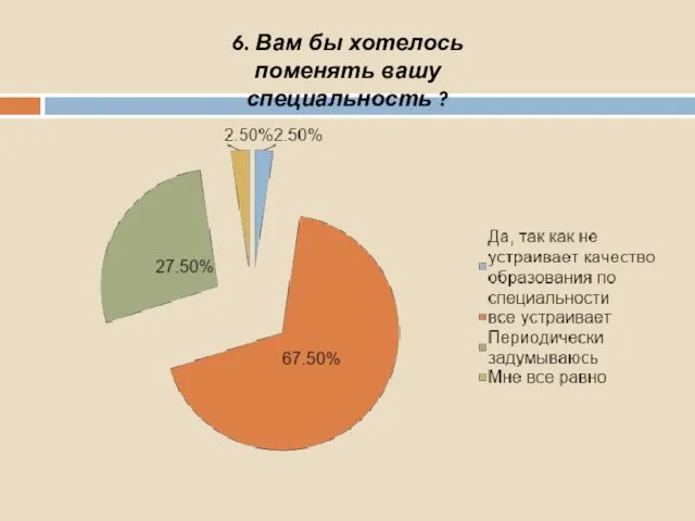 6. Вам бы хотелось поменять вашу специальность ?