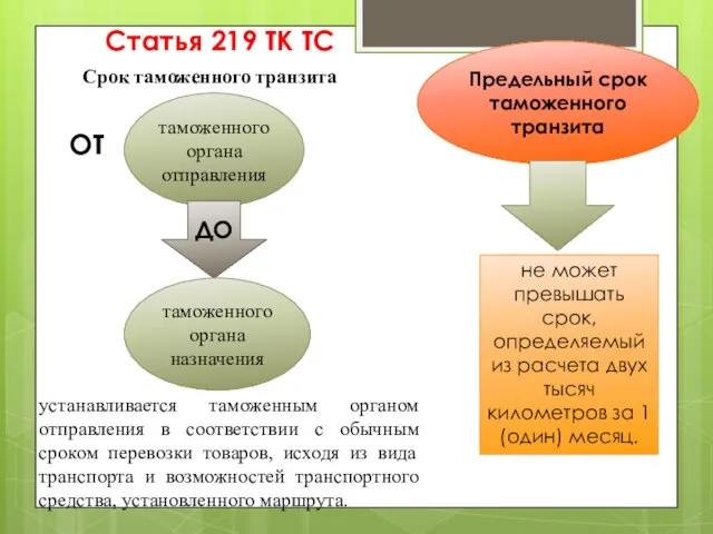 устанавливается таможенным органом отправления в соответствии с обычным сроком перевозки товаров,