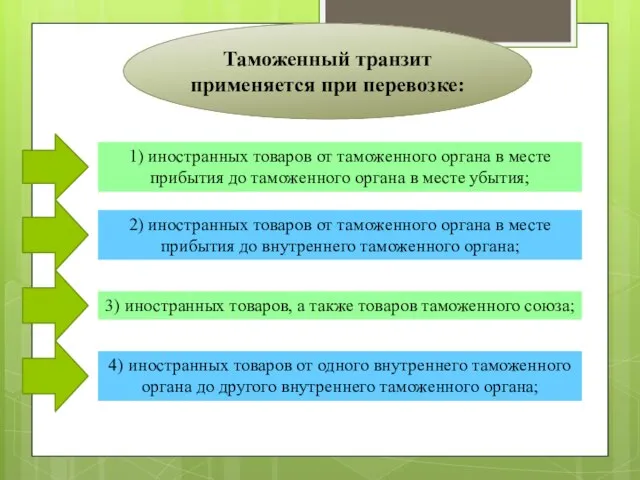 Таможенный транзит применяется при перевозке: 1) иностранных товаров от таможенного органа