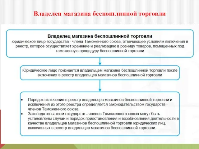 Владелец магазина беспошлинной торговли