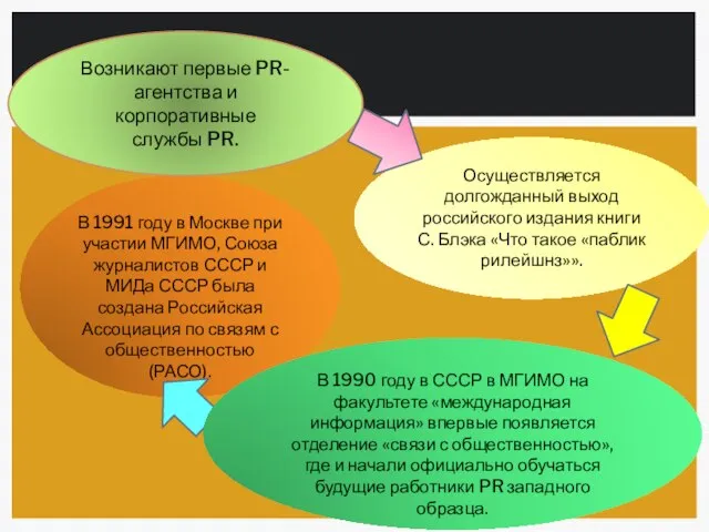 В 1991 году в Москве при участии МГИМО, Союза журналистов СССР