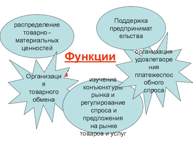 Функции: распределение товарно-материальных ценностей Организация товарного обмена изучение конъюнктуры рынка и