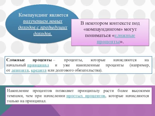 Компаундинг является получением новых доходов с предыдущих доходов. В некотором контексте