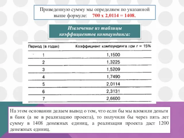 Приведенную сумму мы определяем по указанной выше формуле: 700 х 2,0114