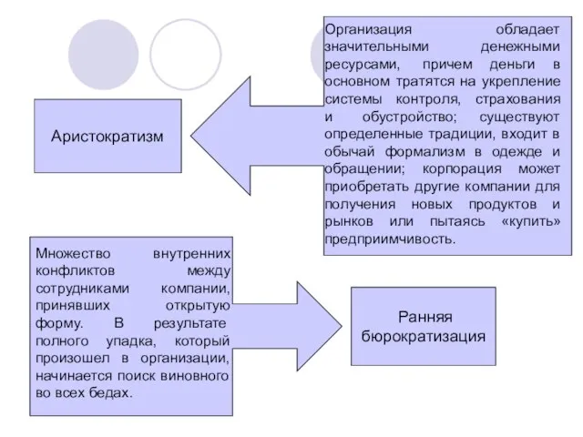 Аристократизм Организация обладает значительными денежными ресурсами, причем деньги в основном тратятся