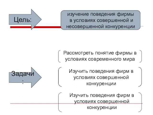 Цель: изучение поведения фирмы в условиях совершенной и несовершенной конкуренции Задачи: