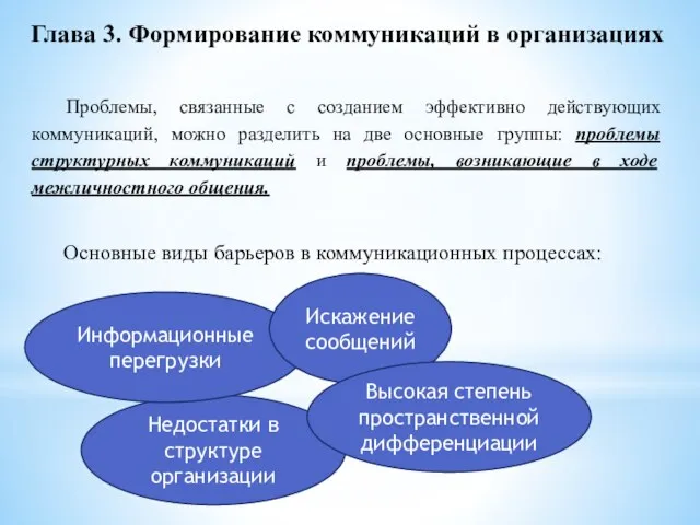 Глава 3. Формирование коммуникаций в организациях Проблемы, связанные с созданием эффективно