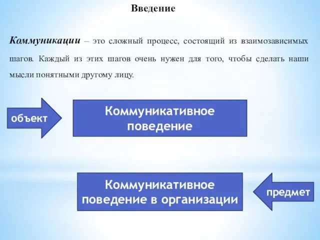 Введение Коммуникации – это сложный процесс, состоящий из взаимозависимых шагов. Каждый