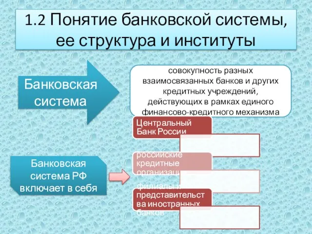 1.2 Понятие банковской системы, ее структура и институты Банковская система совокупность