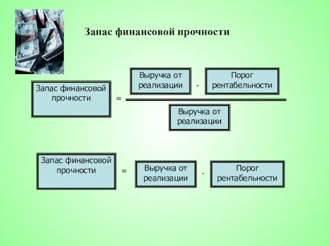 Запас финансовой прочности Запас финансовой прочности = Выручка от реализации -